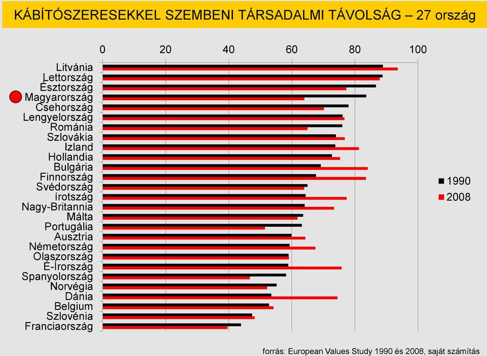 írotszág Nagy-Britannia Málta Portugália Ausztria Németország Olaszország É-Írország Spanyolország