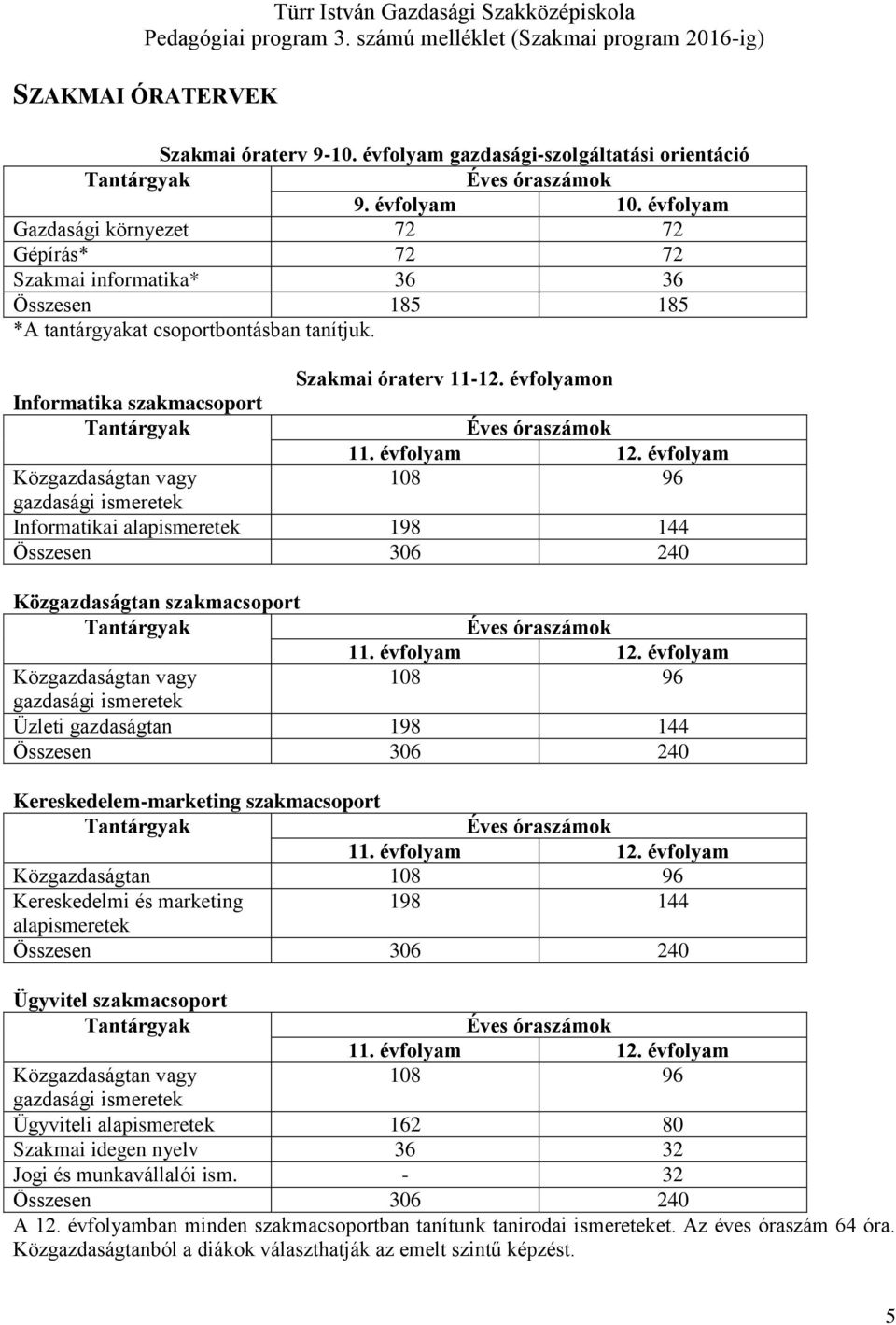 évfolyamon Éves óraszámok 11. évfolyam 12.