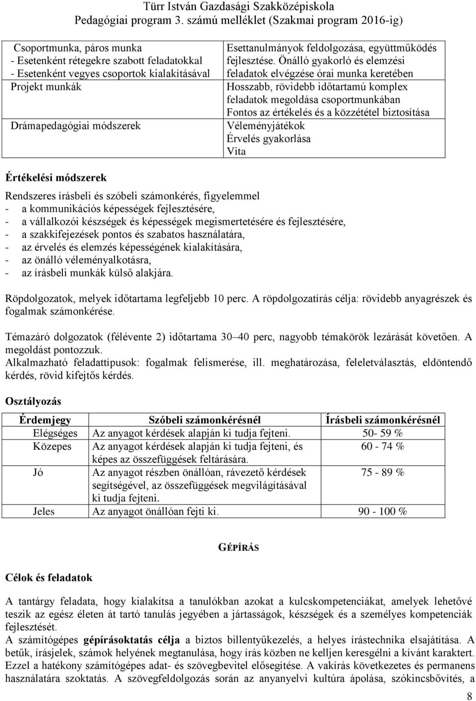 Önálló gyakorló és elemzési feladatok elvégzése órai munka keretében Hosszabb, rövidebb időtartamú komplex feladatok megoldása csoportmunkában Fontos az értékelés és a közzététel biztosítása