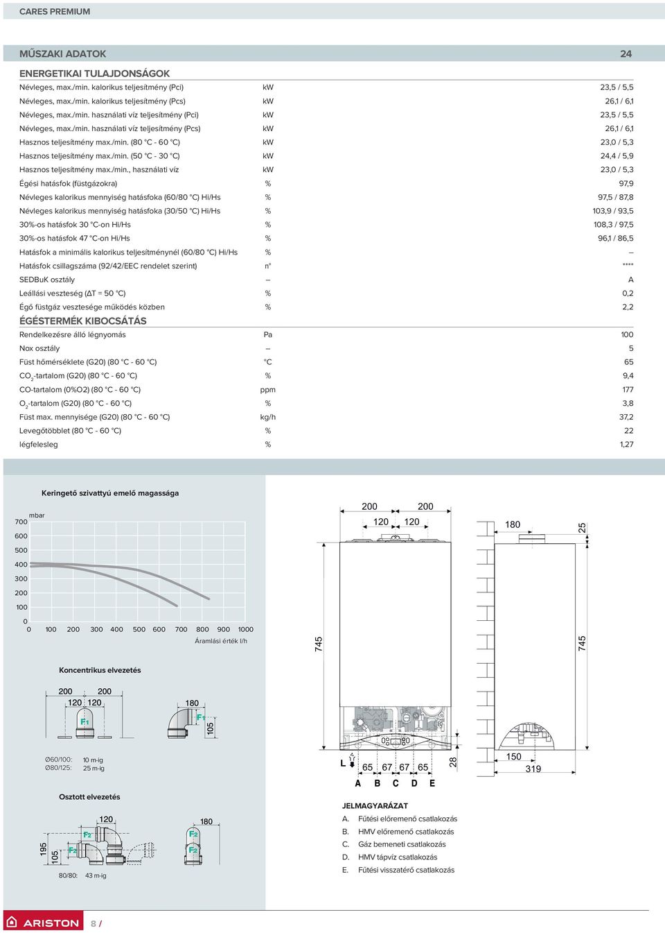 /min. (50 C - 30 C) kw 24,4 / 5,9 Hasznos teljesítmény max./min., használati víz kw 23,0 / 5,3 Égési hatásfok (füstgázokra) % 97,9 Névleges kalorikus mennyiség hatásfoka (60/80 C) Hi/Hs % 97,5 / 87,8