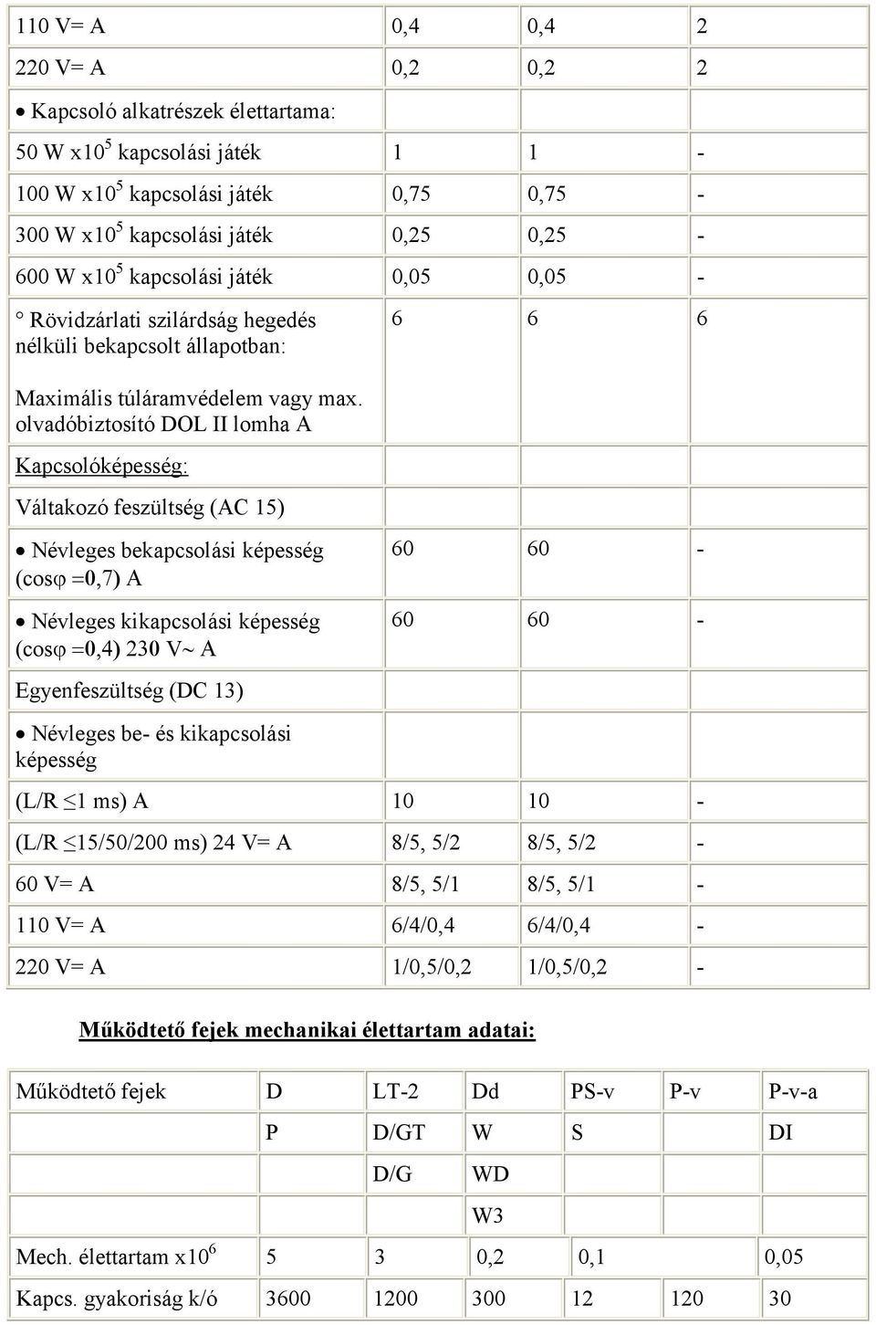 olvadóbiztosító DOL II lomha A Kapcsolóképesség: Váltakozó feszültség (AC 15) Névleges bekapcsolási képesség (cosϕ =0,7) Α Névleges kikapcsolási képesség (cosϕ =0,4) 230 V Α 60 60-60 60 -