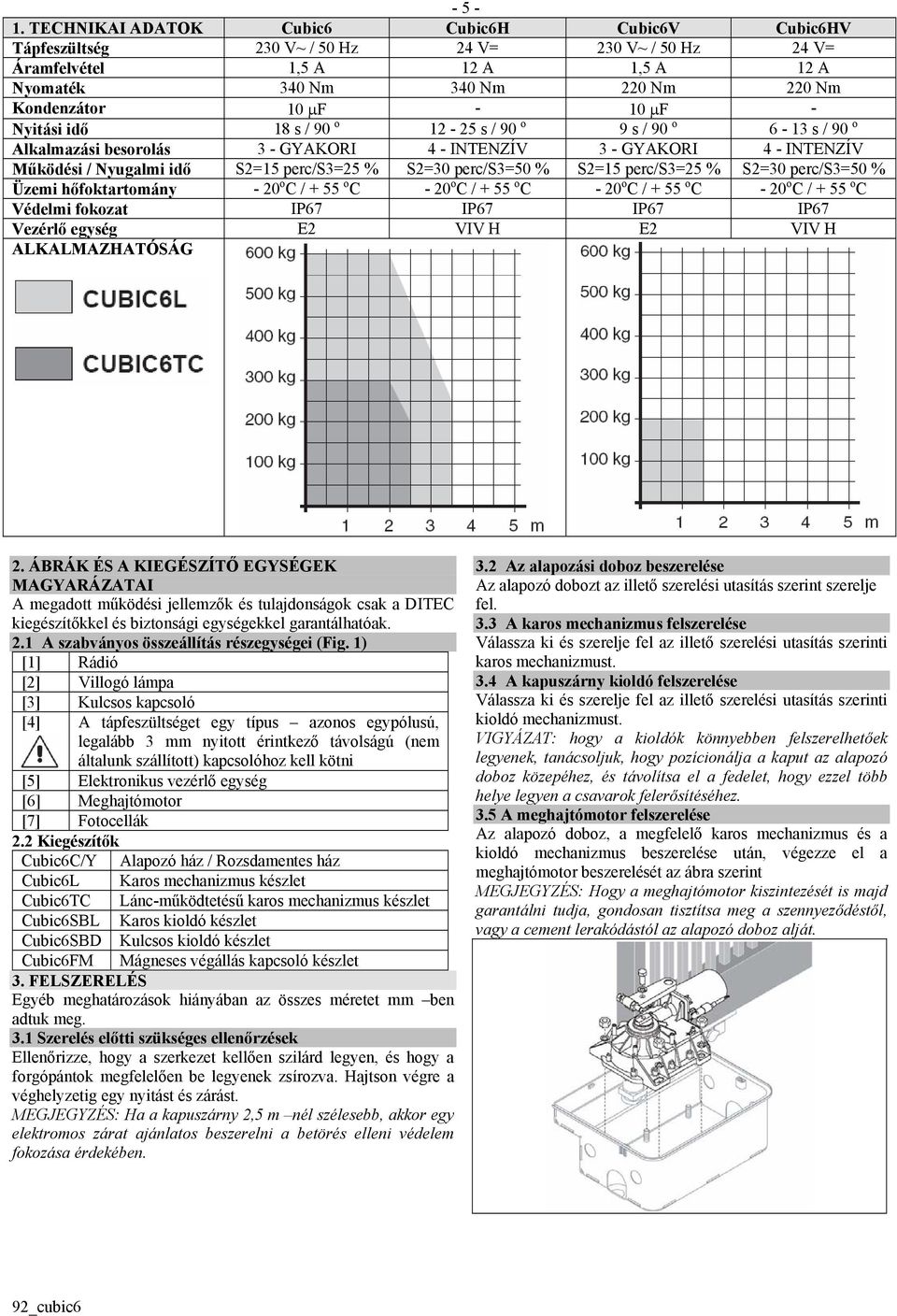 µf - Nyitási idő 18 s / 90 o 12-25 s / 90 o 9 s / 90 o 6-13 s / 90 o Alkalmazási besorolás 3 - GYAKORI 4 - INTENZÍV 3 - GYAKORI 4 - INTENZÍV Működési / Nyugalmi idő S2=15 perc/s3=25 % S2=30