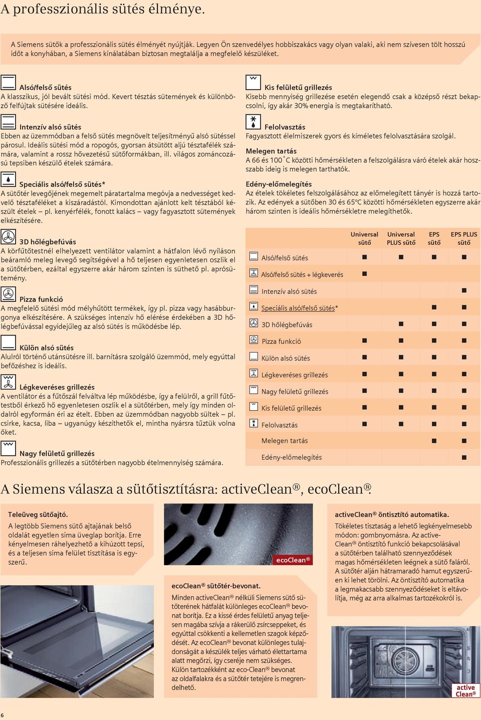 Alsó/felső sütés A klasszikus, jól bevált sütési mód. Kevert tésztás sütemények és különböző felfújtak sütésére ideális.