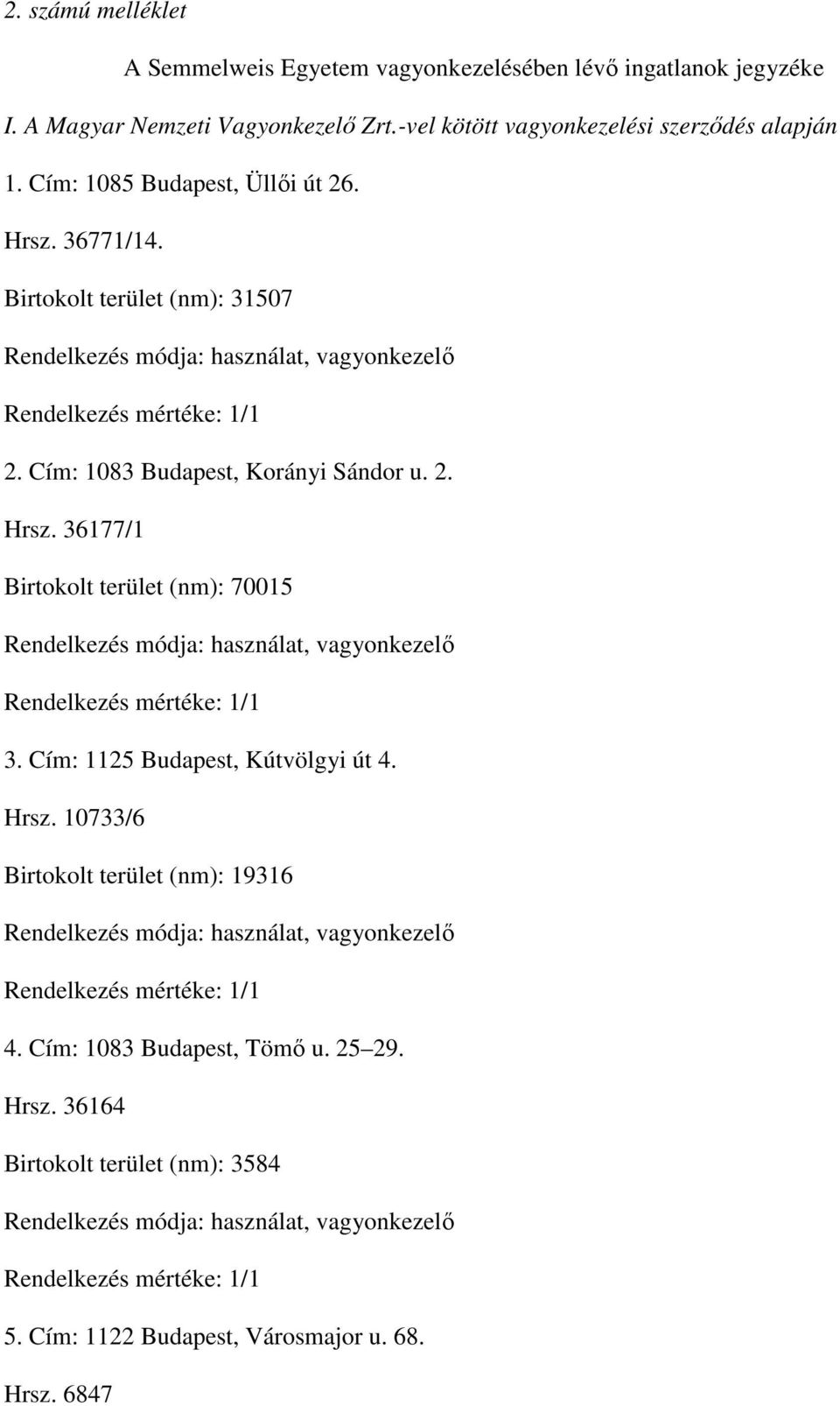 Cím: 1083 Budapest, Korányi Sándor u. 2. Hrsz. 36177/1 Birtokolt terület (nm): 70015 3. Cím: 1125 Budapest, Kútvölgyi út 4. Hrsz. 10733/6 Birtokolt terület (nm): 19316 4.