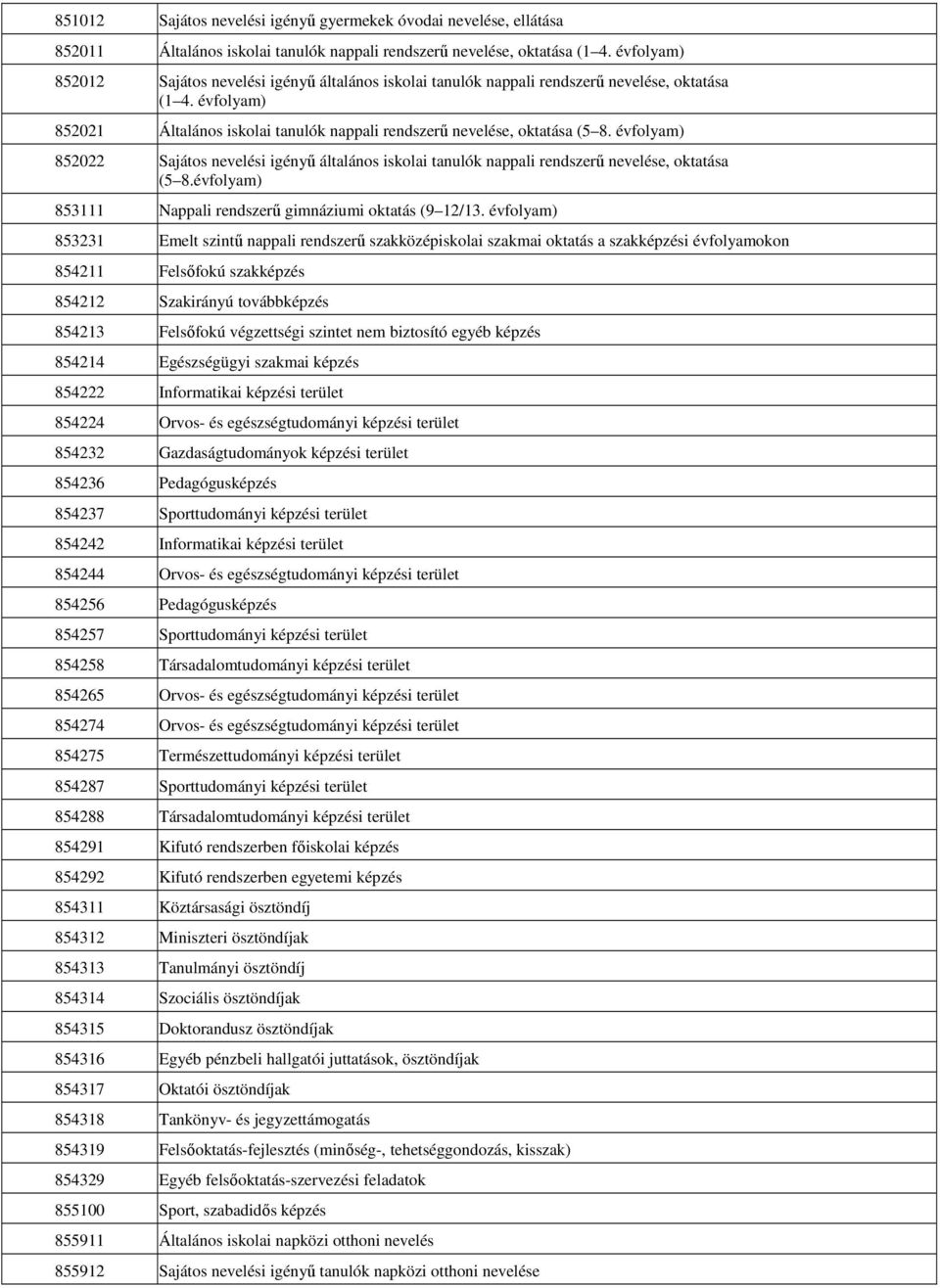 évfolyam) 852022 Sajátos nevelési igényő általános iskolai tanulók nappali rendszerő nevelése, oktatása (5 8.évfolyam) 853111 Nappali rendszerő gimnáziumi oktatás (9 12/13.