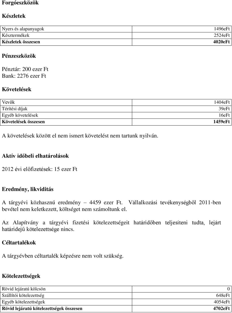 Aktív időbeli elhatárolások 2012 évi előfizetések: 15 ezer Ft Eredmény, likviditás A tárgyévi közhasznú eredmény 4459 ezer Ft.