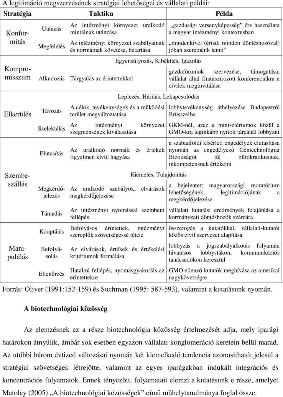 jóban szeretnénk lenni Konformitás Kompromisszum Alkudozás Tárgyalás az érintettekkel gazdafórumok szervezése, támogatása, vállalat által finanszírozott konferenciákra a civilek meginvitálása