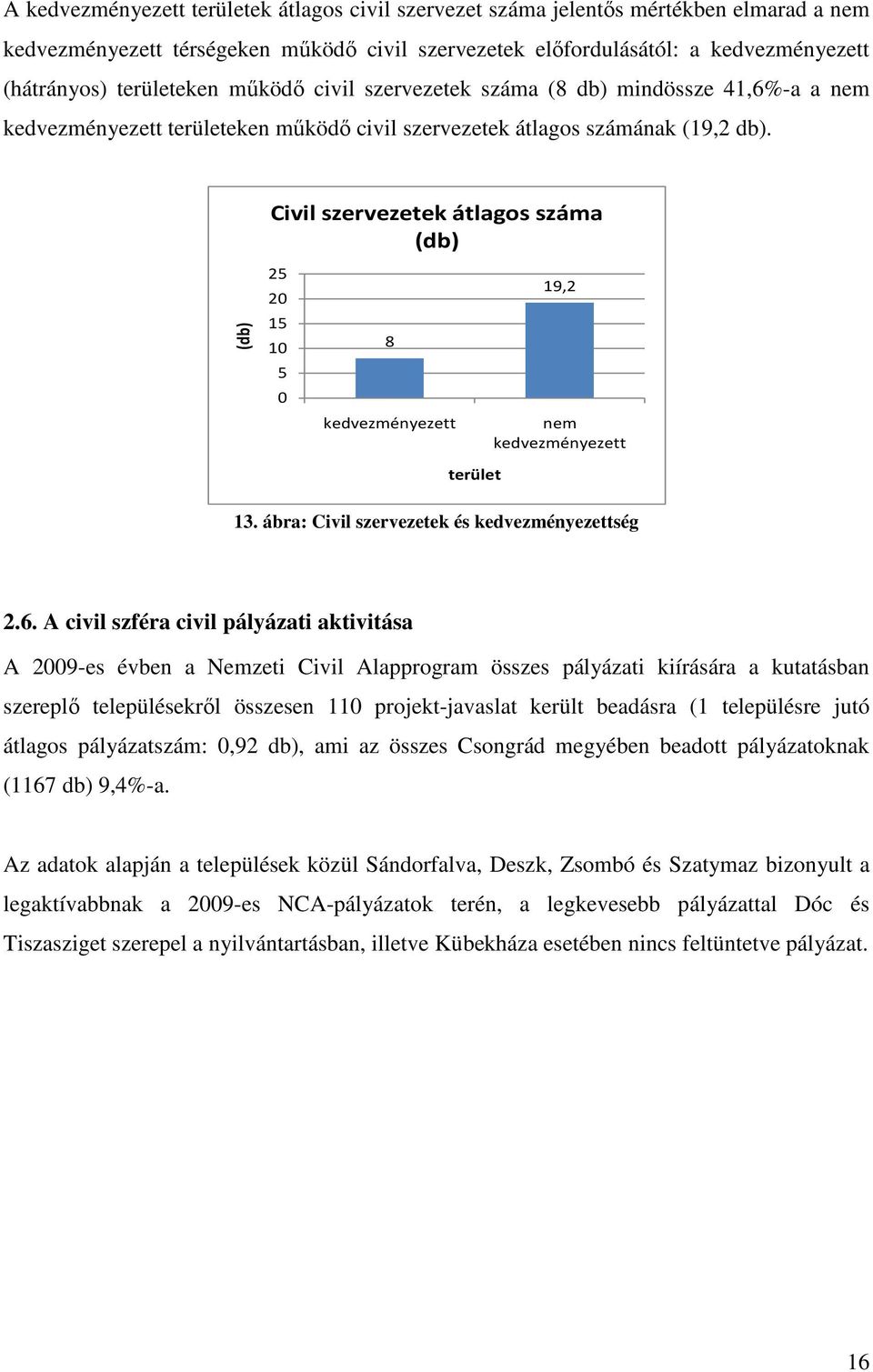 Civil szervezetek átlagos száma 25 2 15 1 5 8 19,2 kedvezményezett nem kedvezményezett terület 13. ábra: Civil szervezetek és kedvezményezettség 2.6.