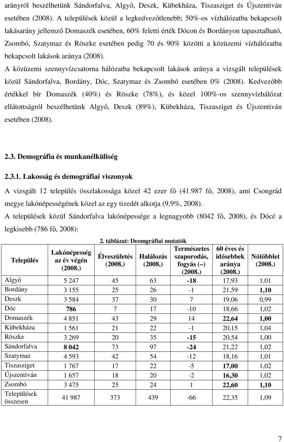 pedig 7 és 9% közötti a közüzemi vízhálózatba bekapcsolt lakások aránya (28).