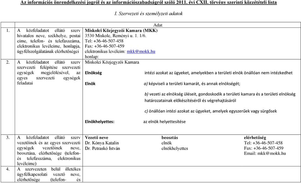 A közfeladatot ellátó szerv szervezeti felépítése szervezeti egységek megjelölésével, az egyes szervezeti egységek feladatai Adat Miskolci Közjegyzői Kamara (MKK) 3530 Miskolc, Reményi u. 1. 1/6.