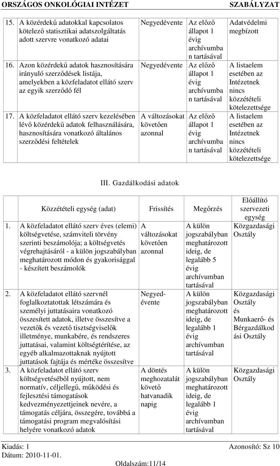 A közfeladatot ellátó szerv kezelésében lévő közérdekű adatok felhasználására, hasznosítására vonatkozó általános szerződési feltételek Negyedévente Negyedévente Adatvédelmi megbízott III.