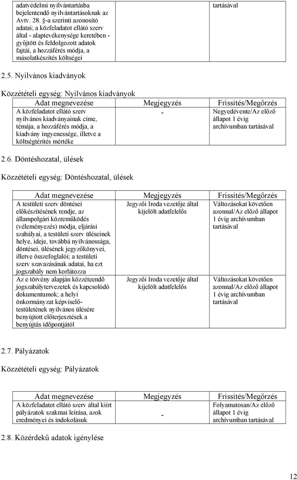 Nyilvános kiadványok Közzétételi egység: Nyilvános kiadványok A közfeladatot ellátó szerv - Negyedévente/Az előző nyilvános kiadványainak címe, állapot 1 évig témája, a hozzáférés módja, a kiadvány