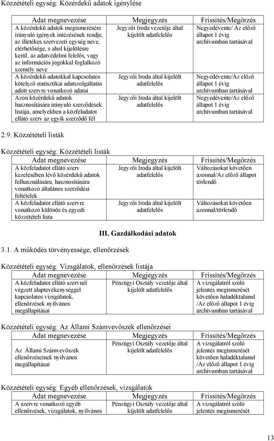 adatszolgáltatás adott szervre vonatkozó adatai Azon közérdekű adatok hasznosítására irányuló szerződések listája, amelyekben a közfeladatot ellátó szerv az egyik szerződő fél 2.9.