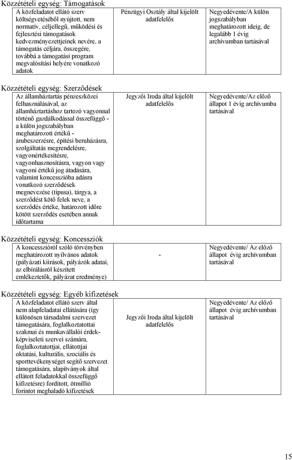 történő gazdálkodással összefüggő - a külön jogszabályban meghatározott értékű - árubeszerzésre, építési beruházásra, szolgáltatás megrendelésre, vagyonértékesítésre, vagyonhasznosításra, vagyon vagy