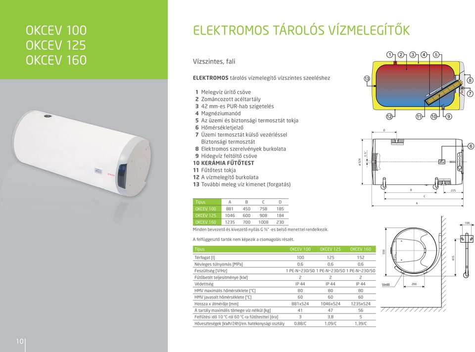 KRÁMI FŰTŐTST 11 Fűtőtest tokja 12 vízmelegítő burkolata 13 További meleg víz kimenet (forgatás) ø 524 G ½ D 225 Típus D OKV 100 881 450 758 185 OKV 125 1046 600 908 184 OKV 160 1235 700 1008 230 100