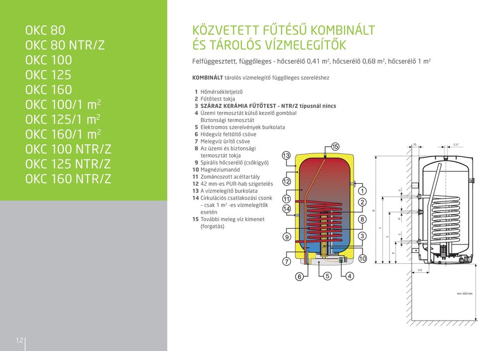 termosztát külső kezelő gombbal iztonsági termosztát 5 lektromos szerelvények burkolata 6 Hidegvíz feltöltő csöve 7 Melegvíz ürítő csöve 8 z üzemi és biztonsági termosztát tokja 9 Spirális hőcserélő