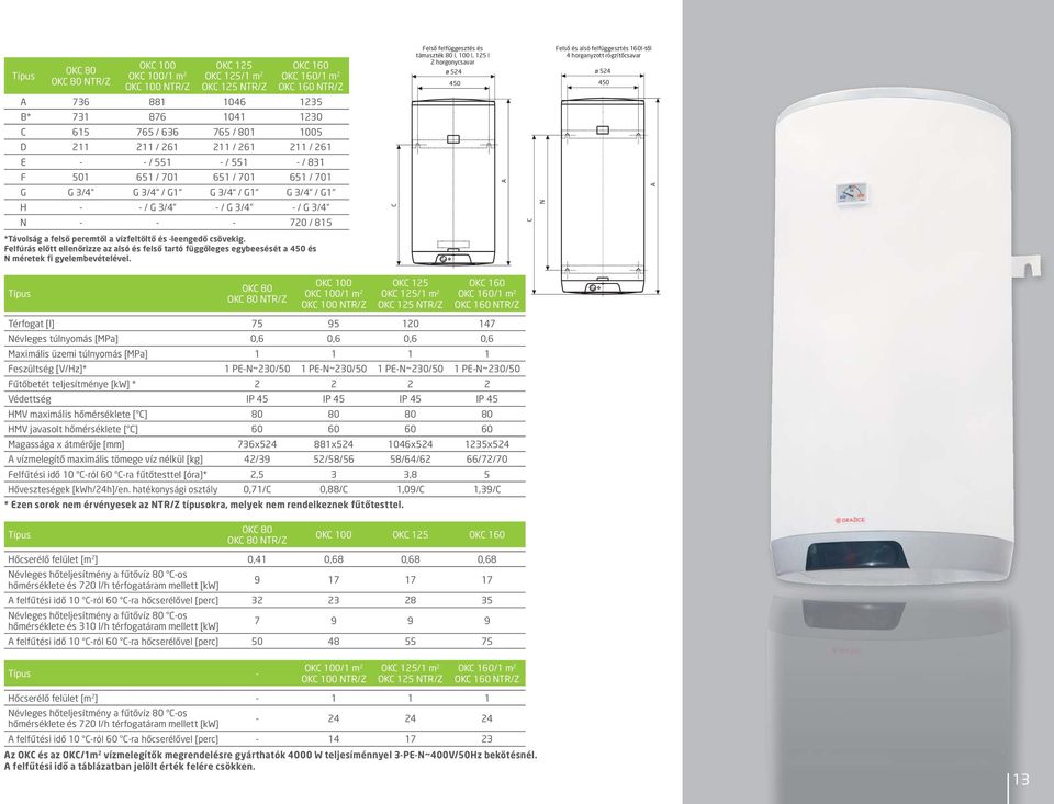 felfüggesztés és támaszték 80 l, 100 l, 125 l 2 horgonycsavar ø 524 450 N Felső és alsó felfüggesztés 160l-től 4 horganyzott rögzítőcsavar ø 524 450 *Távolság a felső peremtől a vízfeltöltő és