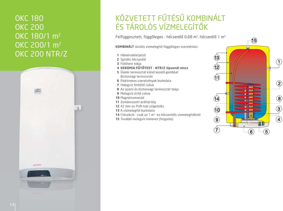 termosztát 6 lektromos szerelvények burkolata 7 Hidegvíz feltöltő csöve 8 z üzemi és biztonsági termosztát tokja 9 Melegvíz ürítő csöve 10 Magnéziumanód 11 Zománcozott acéltartály 12