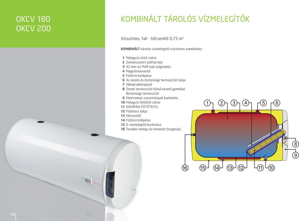 termosztát tokja 7 Hőmérsékletjelző 8 Üzemi termosztát külső kezelő gombbal iztonsági termosztát 9 lektromos szerelvények burkolata 10