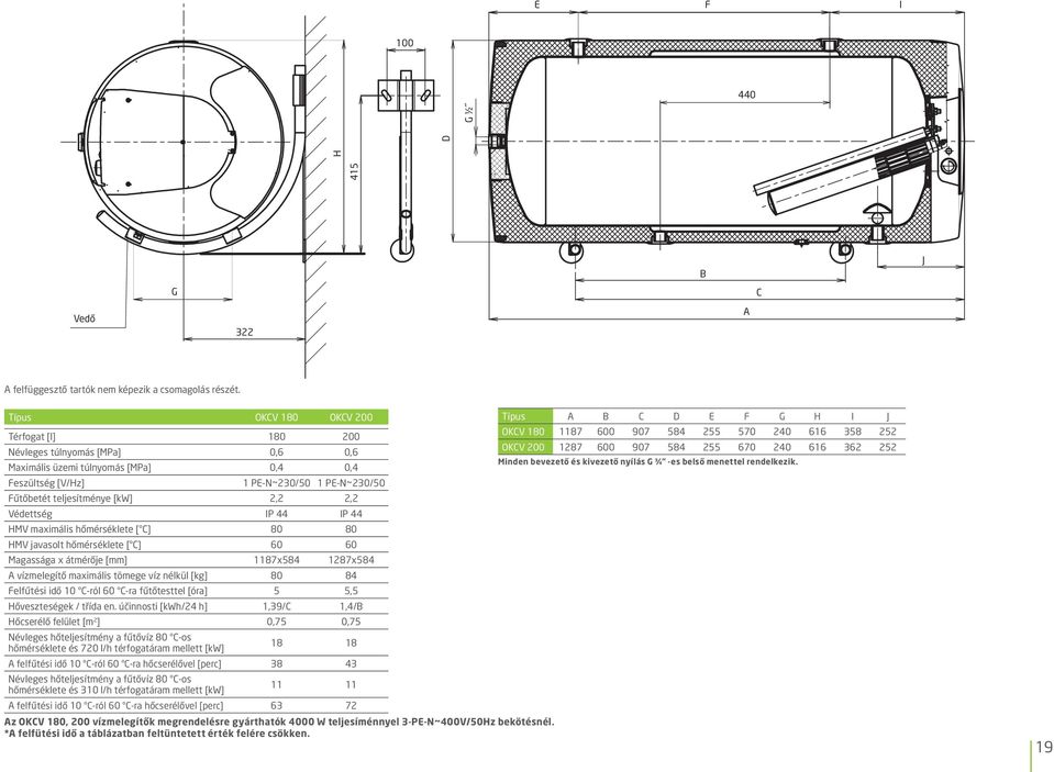 Védettség IP 44 IP 44 HMV maximális hőmérséklete [ ] 80 80 HMV javasolt hőmérséklete [ ] 60 60 Magassága x átmérője [mm] 1187x584 1287x584 vízmelegítő maximális tömege víz nélkül [kg] 80 84 Felfűtési