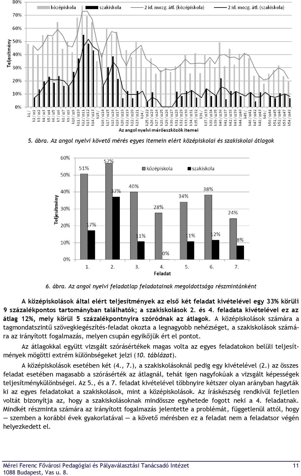 Az angol nyelvi feladatlap feladatainak megoldottsága részmintánként A középiskolások által elért teljesítmények az első két feladat kivételével egy 33% körüli 9 százalékpontos tartományban