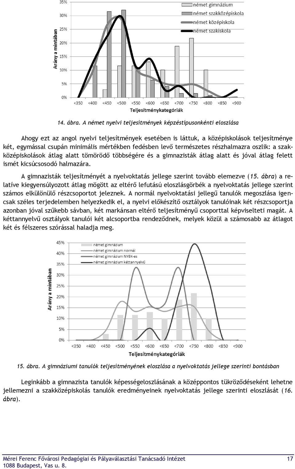 fedésben levő természetes részhalmazra oszlik: a szakközépiskolások átlag alatt tömörödő többségére és a gimnazisták átlag alatt és jóval átlag felett ismét kicsúcsosodó halmazára.