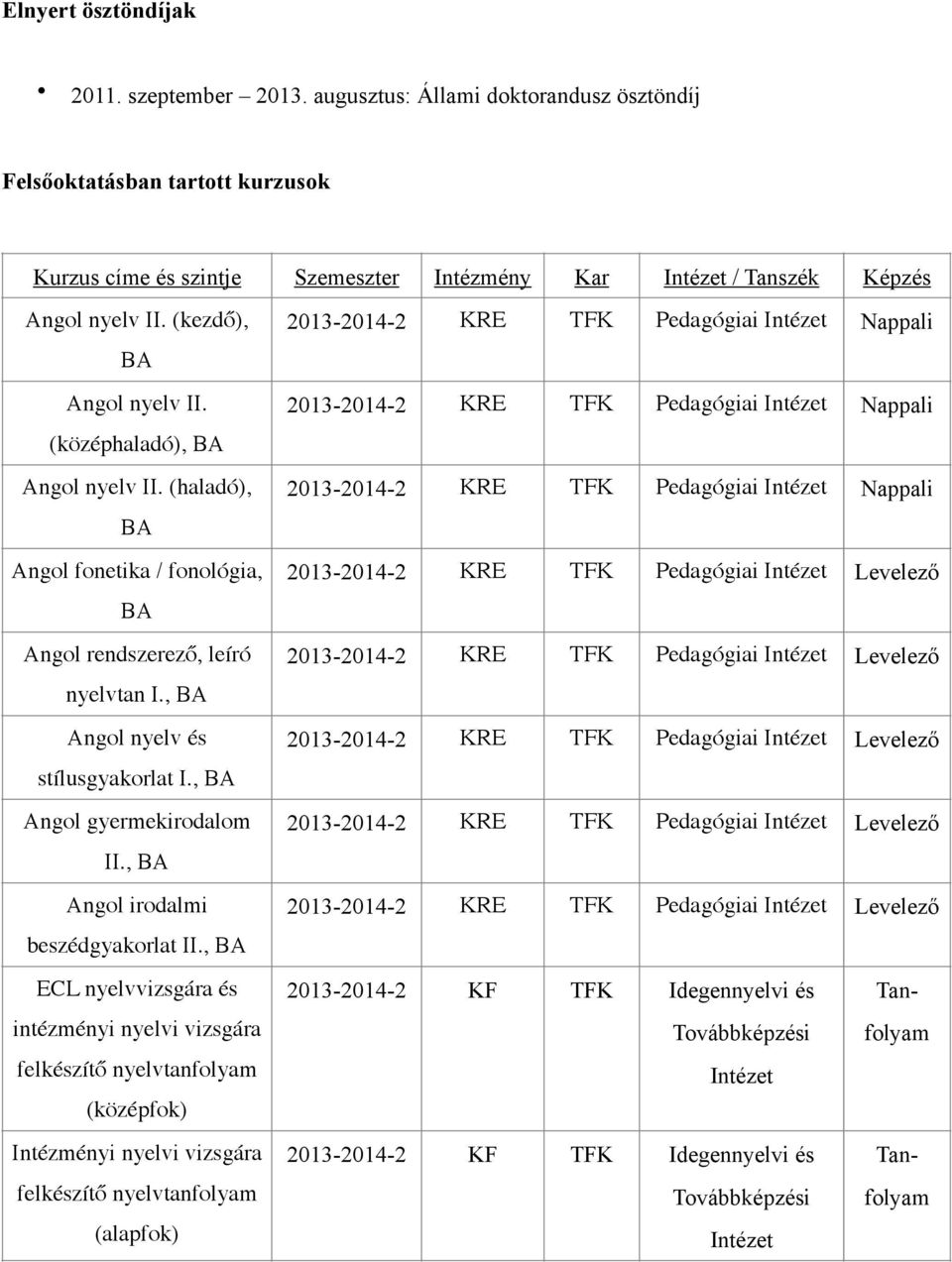 (haladó), 2013-2014-2 KRE TFK Pedagógiai BA Angl fnetika / fnlógia, 2013-2014-2 KRE TFK Pedagógiai Levelező BA Angl rendszerező, leíró 2013-2014-2 KRE TFK Pedagógiai Levelező nyelvtan I.