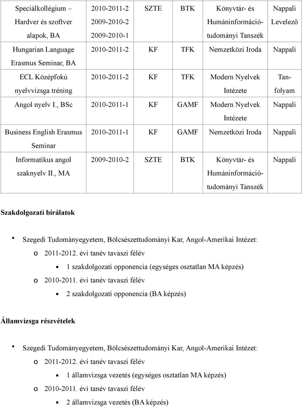 , BSc 2010-2011-1 KF GAMF Mdern Nyelvek e Business English Erasmus 2010-2011-1 KF GAMF Nemzetközi Irda Seminar Infrmatikus angl szaknyelv II.