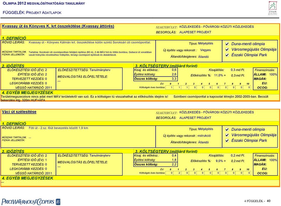 Tartalma: Soroksári úti csomópontban felüljáró építése (6 m), 2 db MÁV híd és töltés bontása, Gubacsi út vonalában vasúti hídnyílás növeléséhez hídépítés, térségi csomópont építések és átalakítások.