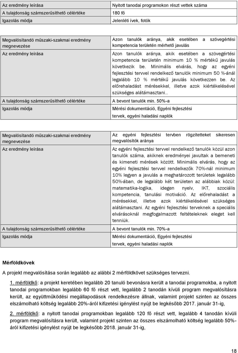 akik esetében a szövegértési kompetencia területén minimum 10 % mértékű javulás következik be.