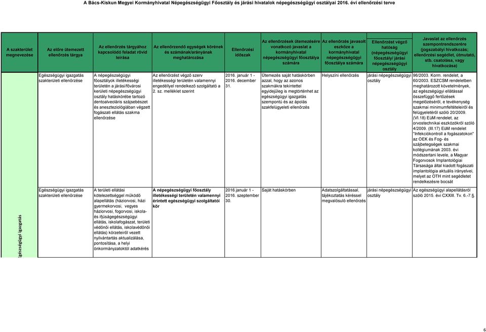 ellenőrzést végző szerv illetékességi területén valamennyi engedéllyel rendelkező szolgáltató a 2. sz. melléklet szerint 2016. január 1-2016. december 31.