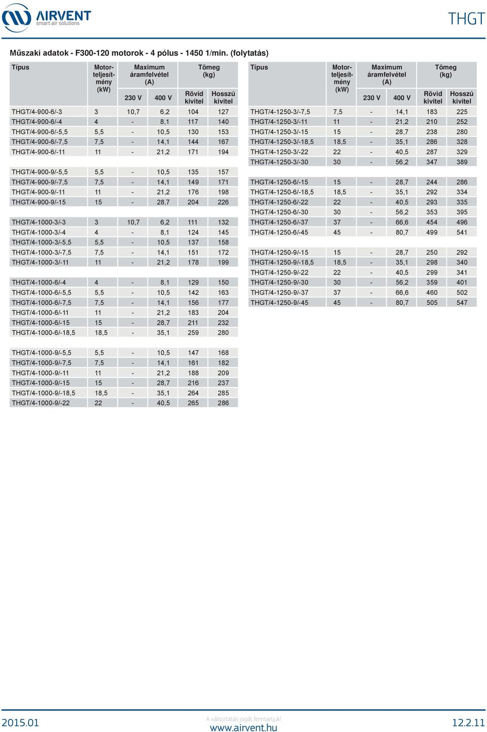 THGT/4-900-9/-5,5 5,5-10,5 15 157 THGT/4-900-9/-7,5 7,5-14,1 149 171 THGT/4-900-9/-11 11-21,2 176 198 THGT/4-900-9/-15 15-28,7 204 226 THGT/4-1000-/- 10,7 6,2 111 12 THGT/4-1000-/-4 4-8,1 124 145