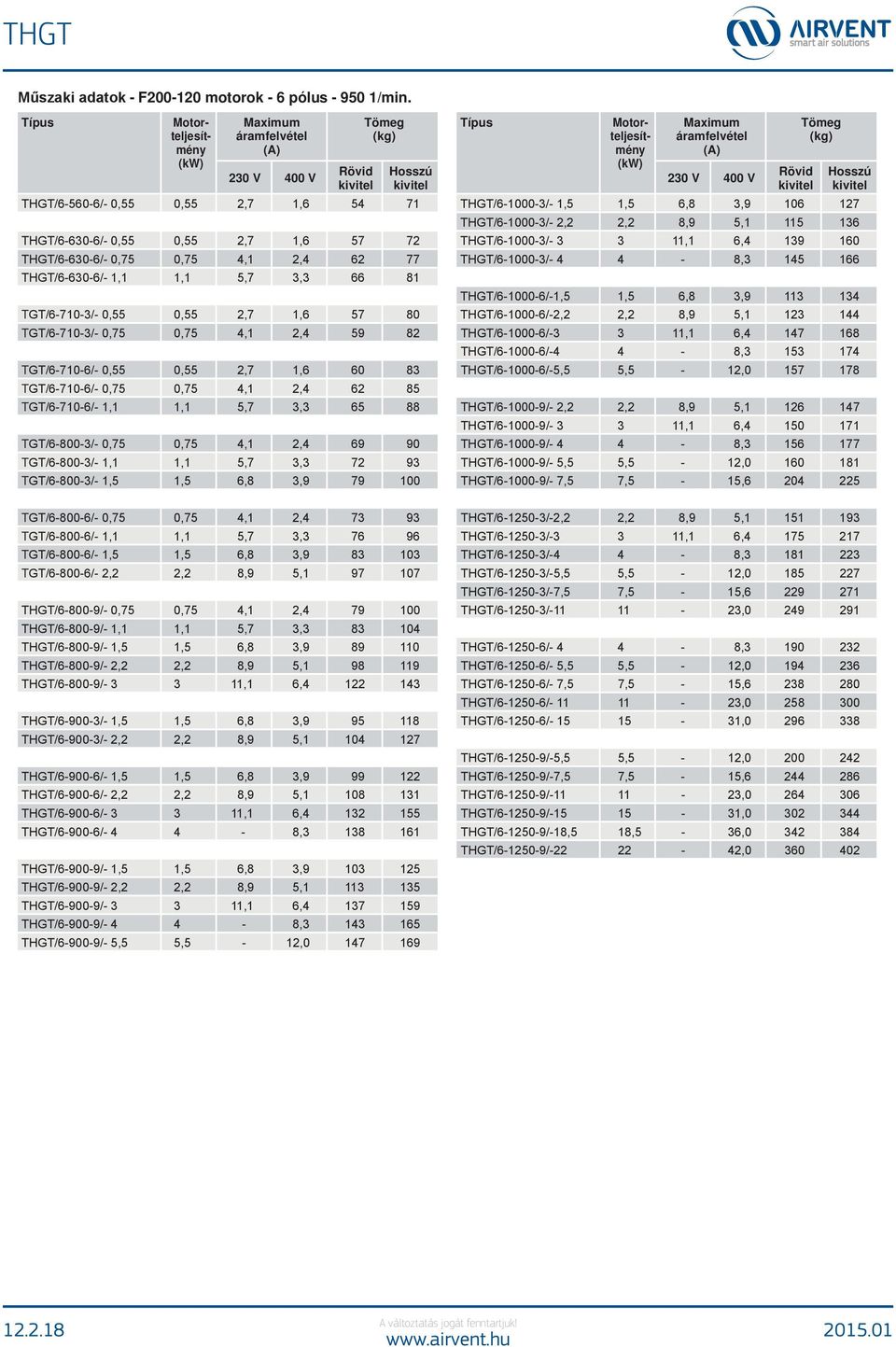 TGT/6-710-/- 0,75 0,75 4,1 2,4 59 82 TGT/6-710-6/- 0,55 0,55 2,7 1,6 60 8 TGT/6-710-6/- 0,75 0,75 4,1 2,4 62 85 TGT/6-710-6/- 1,1 1,1 5,7, 65 88 TGT/6-800-/- 0,75 0,75 4,1 2,4 69 90 TGT/6-800-/- 1,1