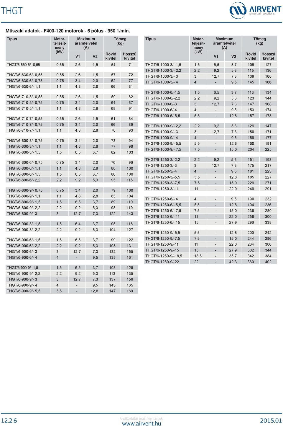 THGT/6-710-5/- 0,75 0,75,4 2,0 64 87 THGT/6-710-5/- 1,1 1,1 4,8 2,8 68 91 THGT/6-710-7/- 0,55 0,55 2,6 1,5 61 84 THGT/6-710-7/- 0,75 0,75,4 2,0 66 89 THGT/6-710-7/- 1,1 1,1 4,8 2,8 70 9 THGT/6-800-/-