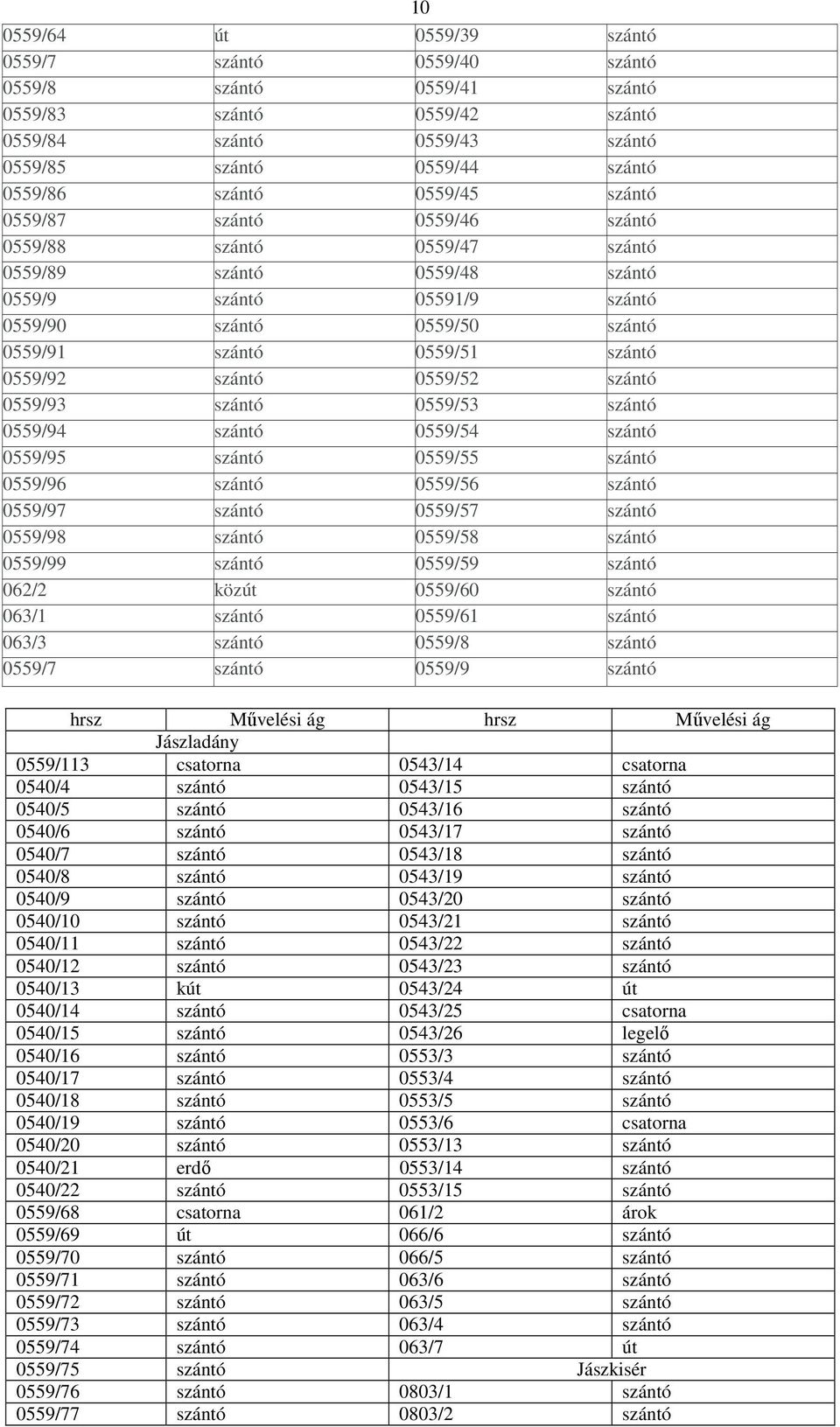 szántó 0559/52 szántó 0559/93 szántó 0559/53 szántó 0559/94 szántó 0559/54 szántó 0559/95 szántó 0559/55 szántó 0559/96 szántó 0559/56 szántó 0559/97 szántó 0559/57 szántó 0559/98 szántó 0559/58