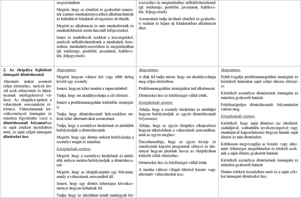 önéletrajz, portfólió, javaslatok, fedőlevelek, feljegyzések). Azonosítani tudja átvihető elméleti és gyakorlati tudását és képes új feladatokban alkalmazni őket.