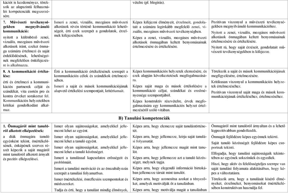 megfelelően önkifejezésre is alkalmazza. 8. A kommunikáció értékelése: érti és értelmezi a kommunikációs partnerek célját és szándékát, vita esetén pro és kontra érveket sorakoztat fel.