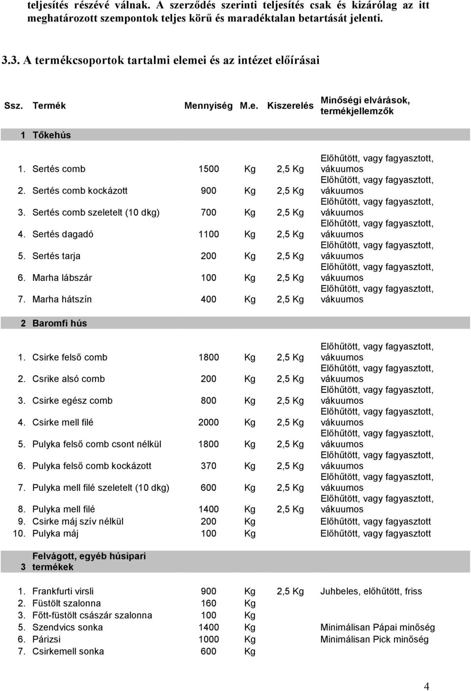 Sertés comb kockázott 900 Kg 2,5 Kg 3. Sertés comb szeletelt (10 dkg) 700 Kg 2,5 Kg 4. Sertés dagadó 1100 Kg 2,5 Kg 5. Sertés tarja 200 Kg 2,5 Kg 6. Marha lábszár 100 Kg 2,5 Kg 7.