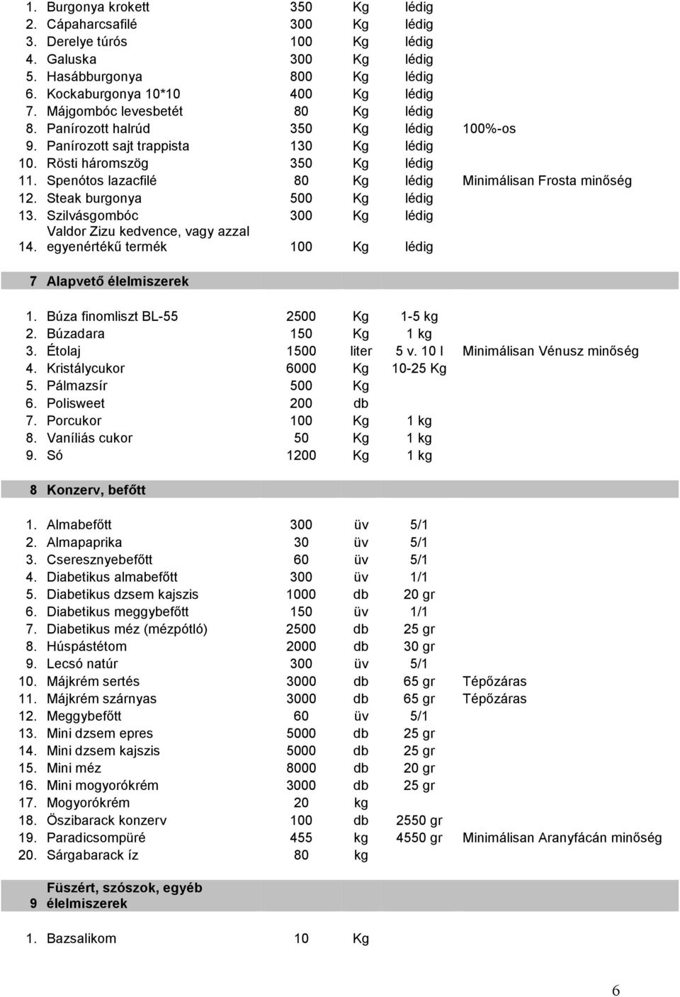 Spenótos lazacfilé 80 Kg lédig Minimálisan Frosta minőség 12. Steak burgonya 500 Kg lédig 13. Szilvásgombóc 300 Kg lédig Valdor Zizu kedvence, vagy azzal 14.