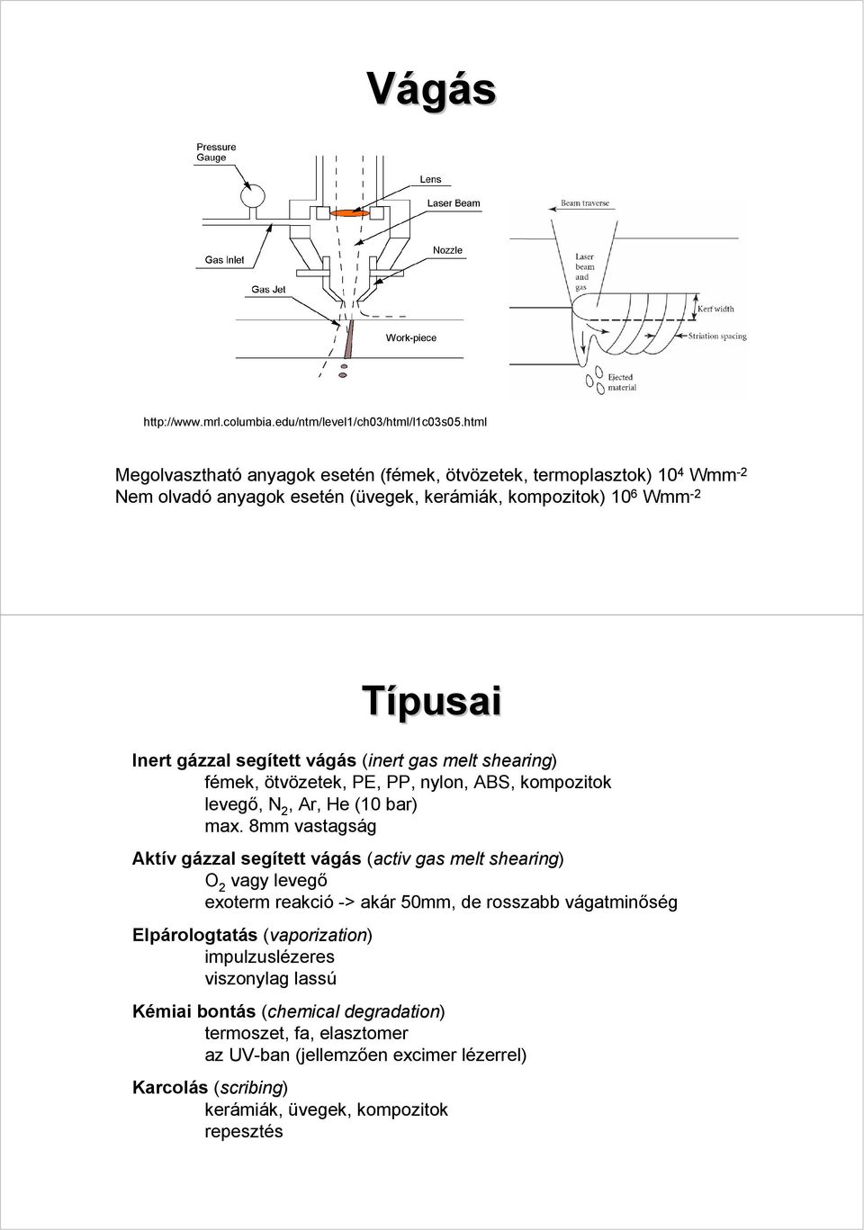 vágás (inert gas melt shearing) fémek, ötvözetek, PE, PP, nylon, ABS, kompozitok levegő, N 2, Ar, He (10 bar) max.