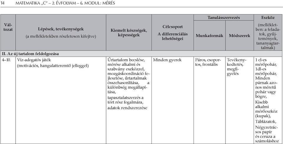 összehasonlítása, a különbség megállapítása, tapasztalatszerzés a tört rész fogalmára, adatok rendszerezése Célcsoport A differenciálás lehetőségei Minden gyerek Munkaformák Páros, csoportos,