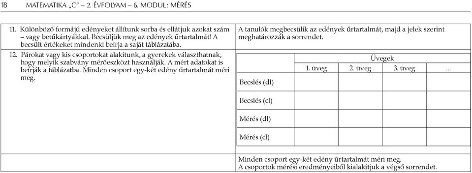 A mért adatokat is beírják a táblázatba. Minden csoport egy-két edény űrtartalmát méri meg.