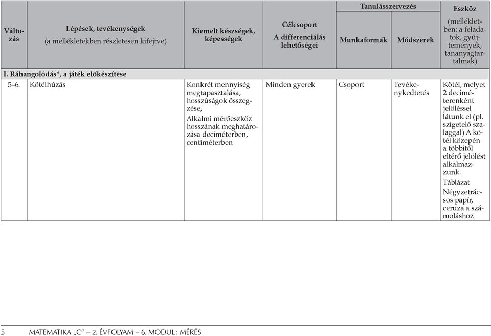 Kötélhúzás Konkrét mennyiség megtapasztalása, hosszúságok összegzése, Alkalmi mérőeszköz hosszának meghatározása deciméterben, centiméterben Minden gyerek Csoport