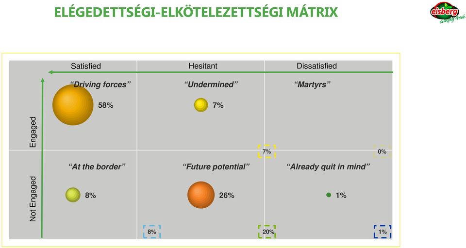 Martyrs 58% 7% Not Engaged Engaged 7% 0% At the