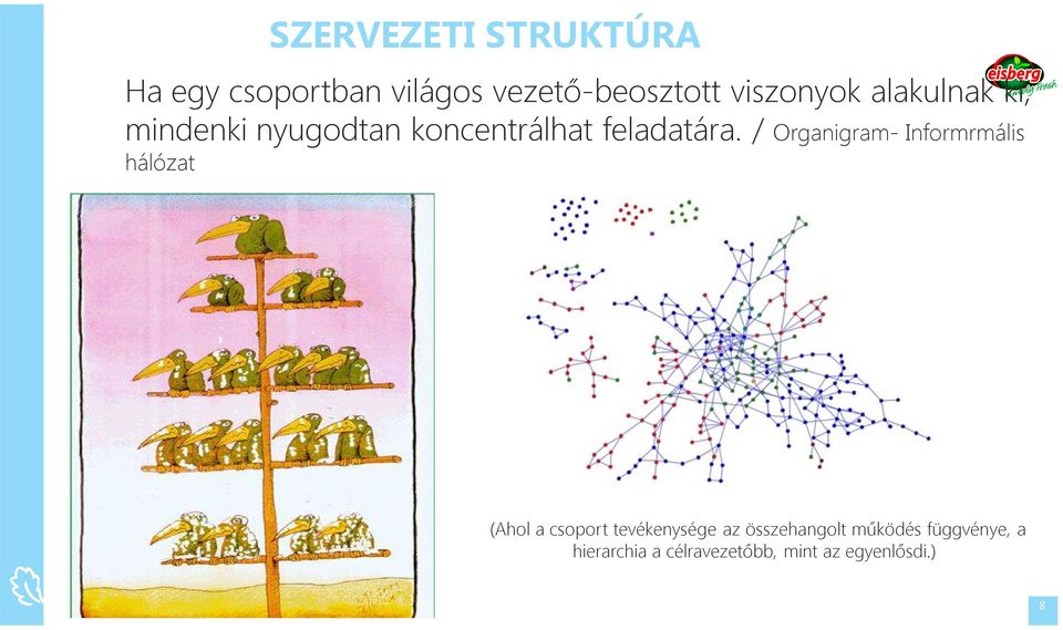 / Organigram- Informrmális hálózat (Ahol a csoport tevékenysége az