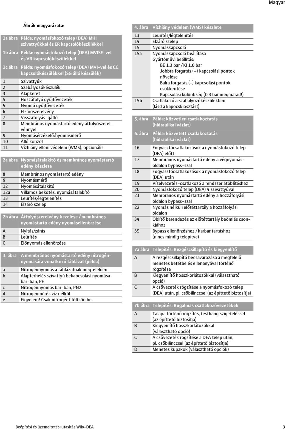 gyűjtővezeték 5 Nyomó gyűjtővezeték 6 Elzárószerelvény 7 Visszafolyás-gátló 8 Membrános nyomástartó edény átfolyószerelvénnyel 9 Nyomásérzékelő/nyomásmérő 10 Álló konzol 11 Vízhiány elleni védelem