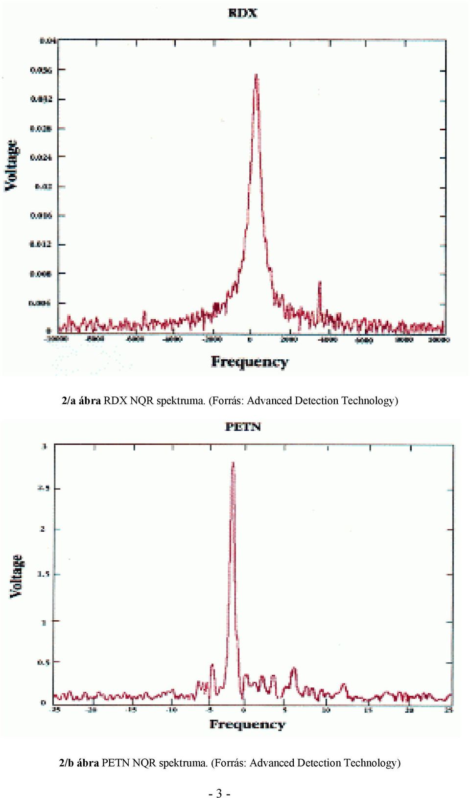 Technology) 2/b ábra PETN NQR