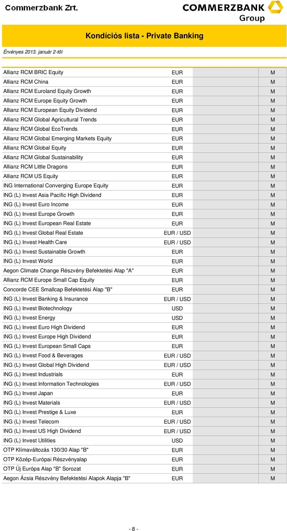 Converging Europe Equity ING (L) Invest sia Pacific High Dividend ING (L) Invest Euro Income ING (L) Invest Europe Growth ING (L) Invest European Real Estate ING (L) Invest Global Real Estate ING (L)