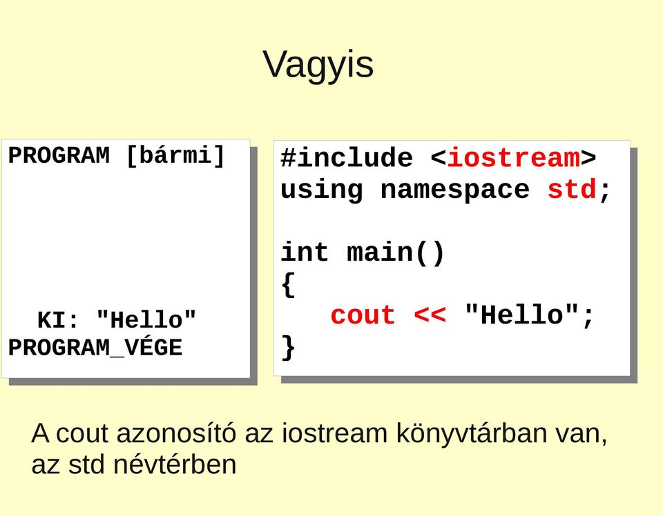 namespace std; int main() { cout << << "Hello";