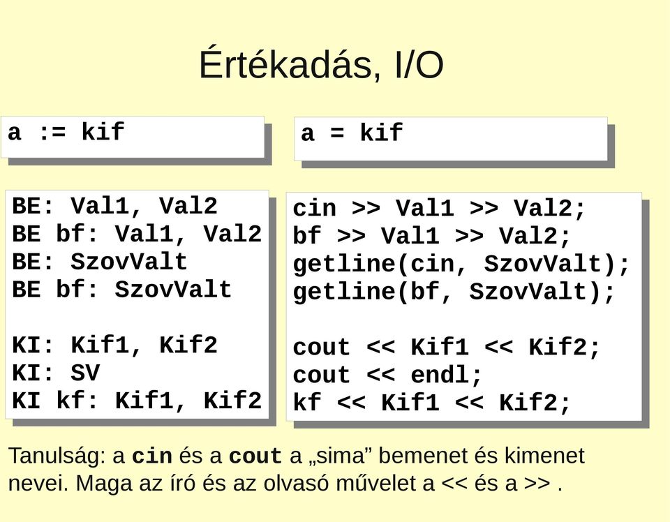 >> >> Val2; getline(cin, SzovValt); getline(bf, SzovValt); cout << << Kif1 << << Kif2; cout << << endl; kf kf << <<